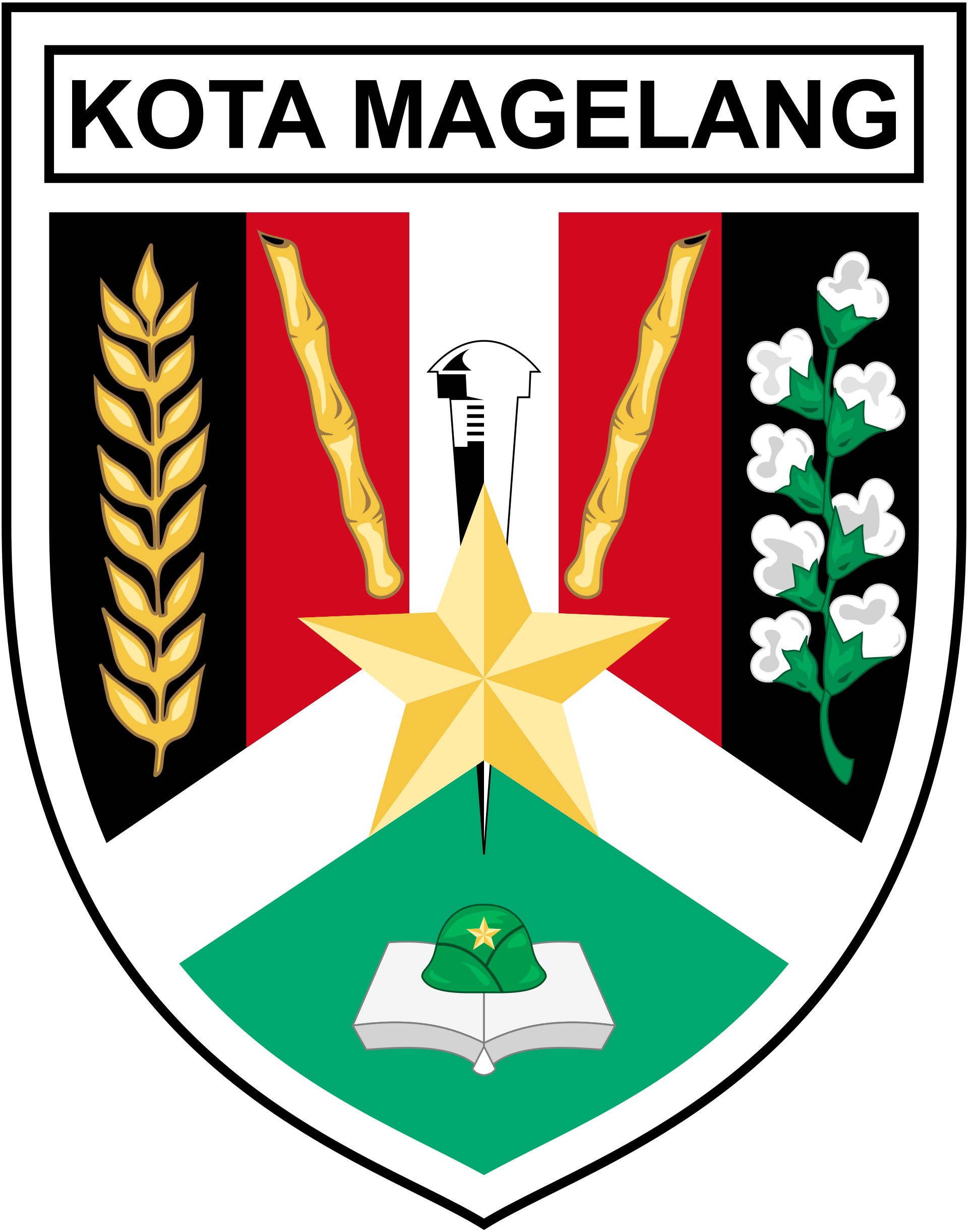 Kota Magelang